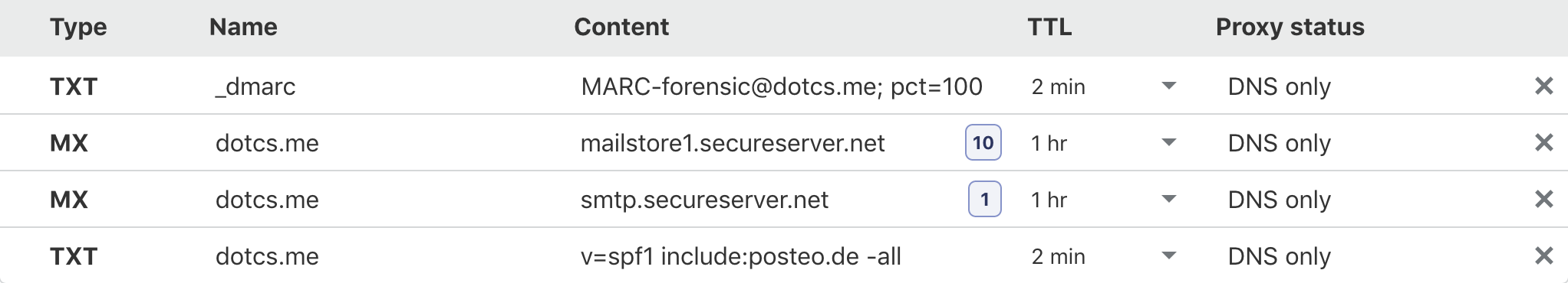 DNS settings: MX records and SPF and DMARC settings.